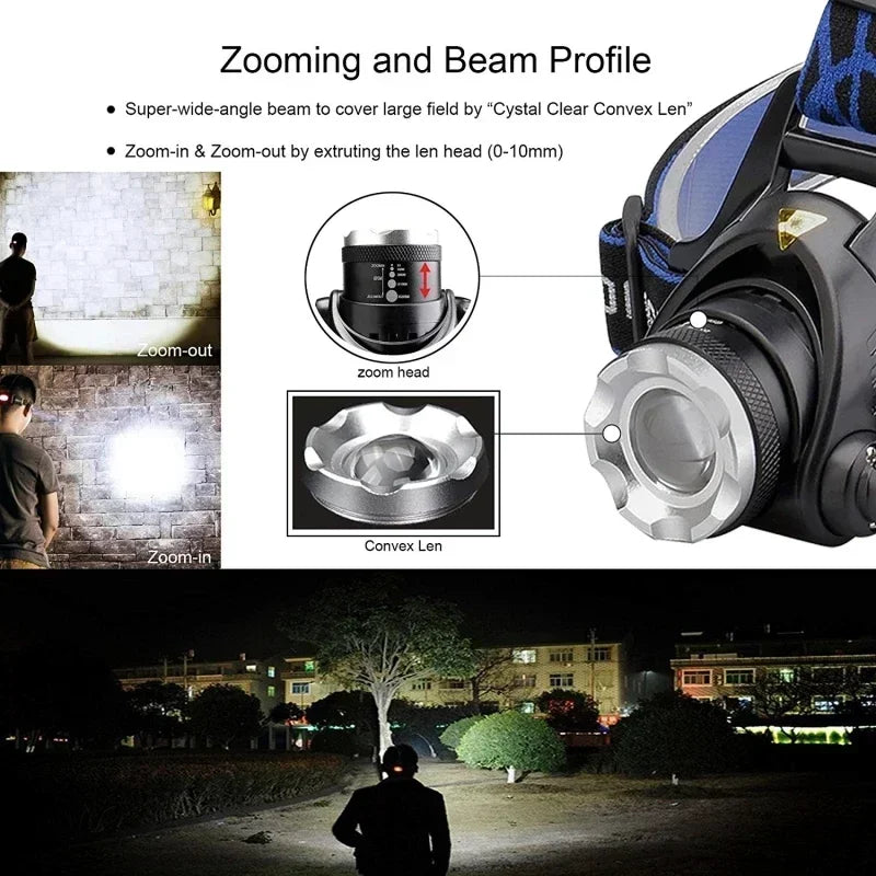 Super Bright LED Fishing Headlamp - Image 7