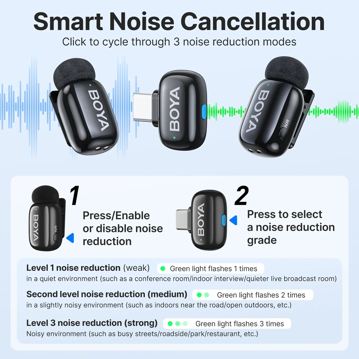 BOYA Mini Wireless Lavalier Lapel Microphone - Image 5